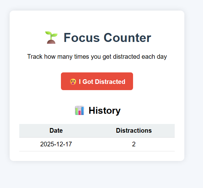 Focus Counter